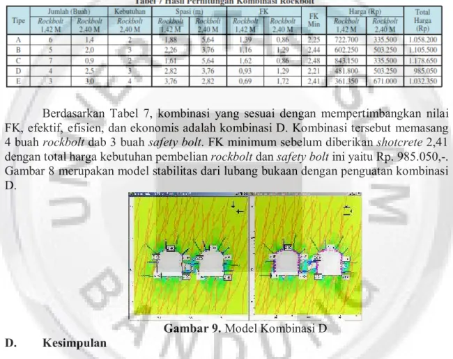 Gambar 8 merupakan model stabilitas dari lubang bukaan dengan penguatan kombinasi  D. 