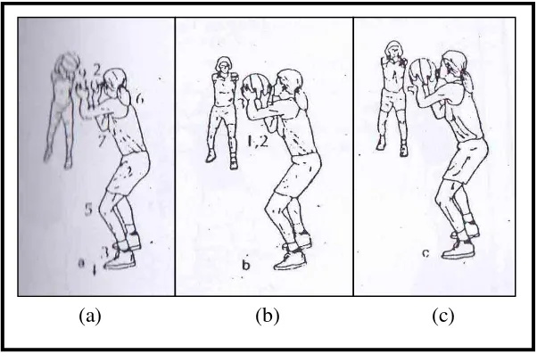 Gambar 2.4   Fase persiapan dan fase pelaksanaan jump shoot didahului passing  dari sisi kanan (Wissel, Hal, 2000:86) 