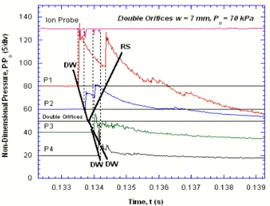 Gambar 3c. Profil gelombang reaksi dan  tekanan gelombang kejut pada kondisi  Re-inisiasi detonasi oleh interaksi  gelom-bang kejut dengan dinding pipa,  p o  = 70  kPa, w = 7mm