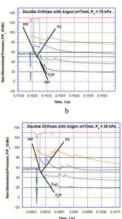Gambar  3  Profil gelombang  reaksi dan tekanan gelombang  kejut pada kondisi (a) Reinitiation  detonation  oleh interaksi  gelombang  kejut dengan  dinding  pipa (shock by wall)