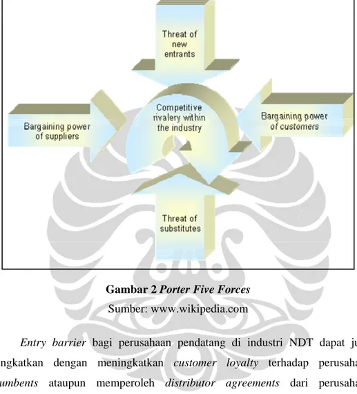 Gambar 2 Porter Five Forces  Sumber: www.wikipedia.com 