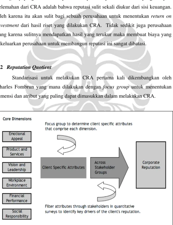 Gambar 1. Proses CRA menggunakan Reputation Quotient 