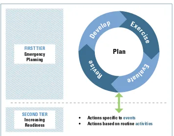Figure 3.4  Two-tiered approach for public health emergency preparedness
