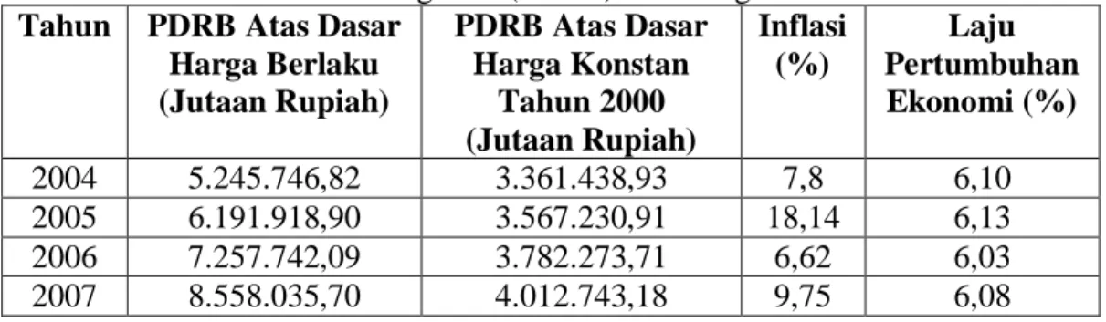 Tabel 4.2. Produk Domestik Regional (PDRB) Kota Bogor Tahun 2004-2007  Tahun  PDRB Atas Dasar 