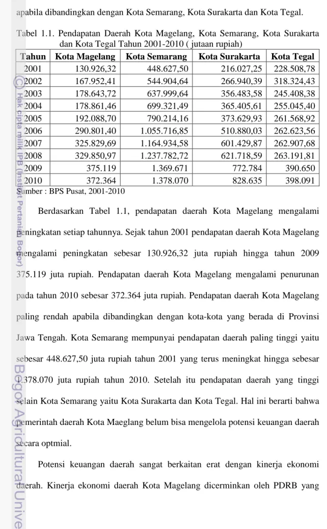 Tabel 1.1. Pendapatan Daerah Kota Magelang, Kota Semarang, Kota Surakarta  dan Kota Tegal Tahun 2001-2010 ( jutaan rupiah) 