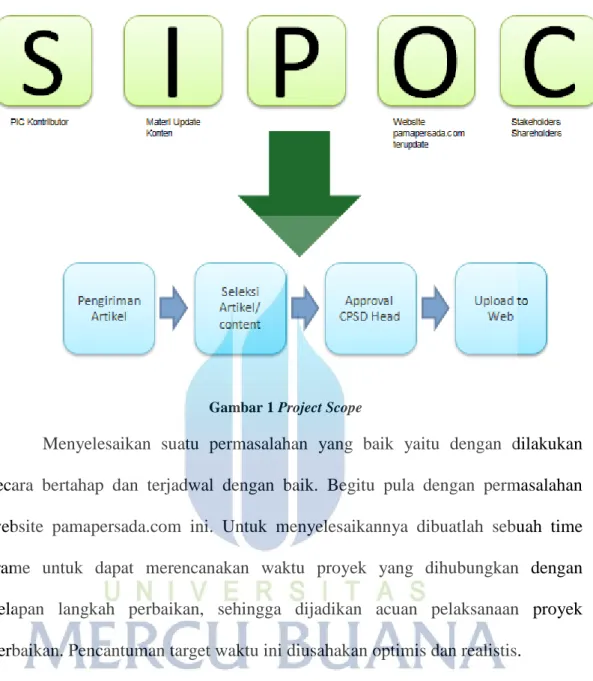 Gambar 1 Project Scope 
