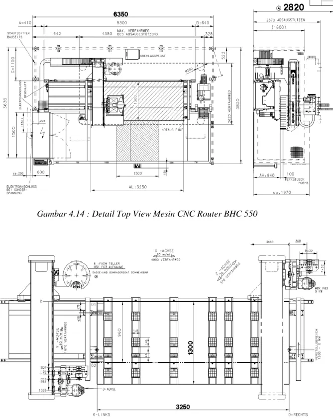 Gambar 4.14 : Detail Top View Mesin CNC Router BHC 550 