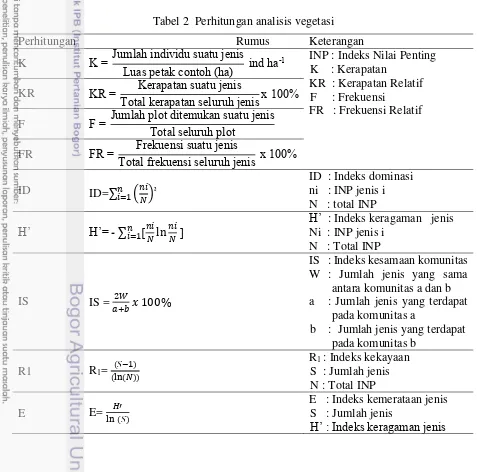 Tabel 2  Perhitungan analisis vegetasi 