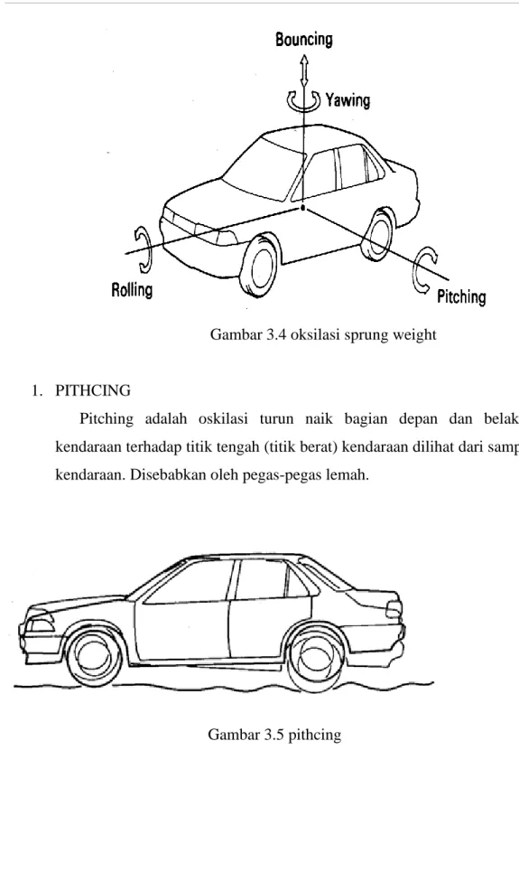 Gambar 3.5 pithcing 