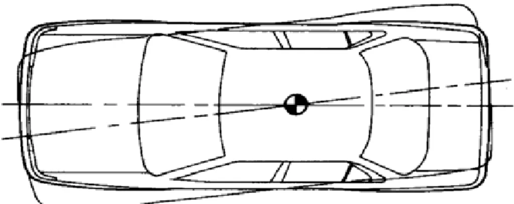 Gambar 3.9 oksilasi unsprung weight 