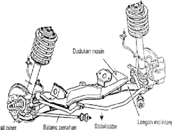Gambar 3.1 strut bar 