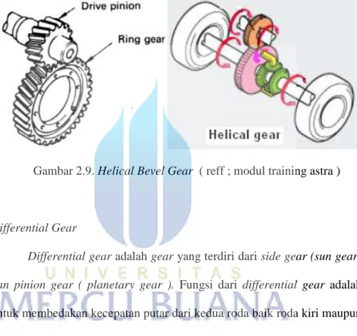 Gambar 2.9. Helical Bevel Gear  ( reff ; modul training astra ) 