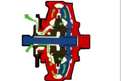Gambar 2.4 berikut menunjukkan  torque converter ratio  valve  yang   terletak   di   dalam  transmission  control   valve