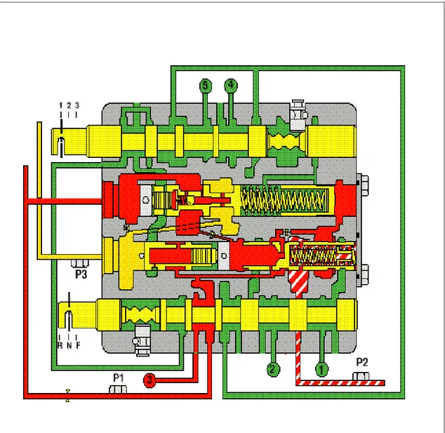 Gambar   berikut   ini   menunjukkan   posisi  control   valve  pada   posisi  neutral.