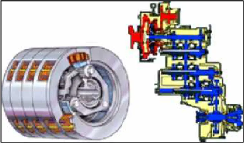 Gambar 2.1.5Power Shift Transmission