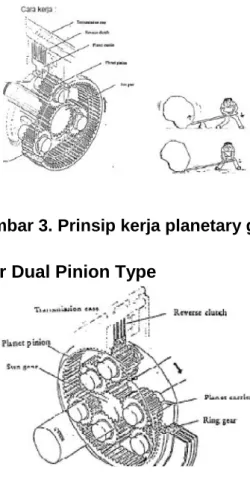 Gambar 3. Prinsip kerja planetary gear.