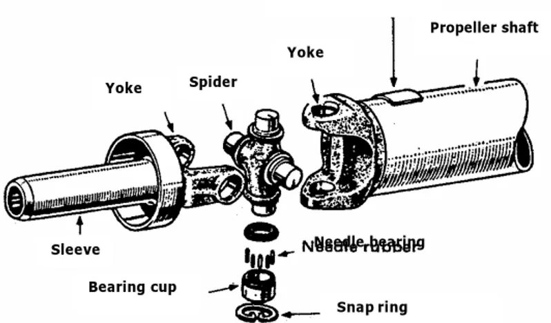 Gambar 5.  Konstruksi Hook Joint 