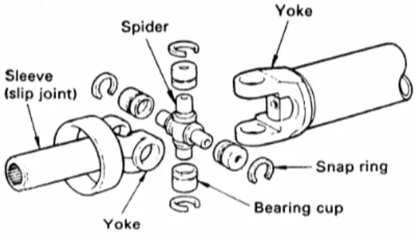Gambar 7.  Konstruksi hook joint tipe solid bearing cup 