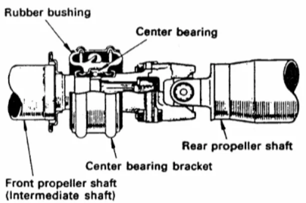 Gambar 12.  Konstruksi Center Bearing 