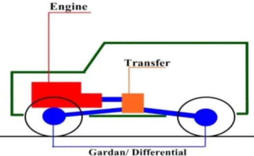 Gambar 1. 2WD (two wheels drive)     