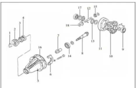 Gambar 5. Kontruksi Differential  Komponen Differential 
