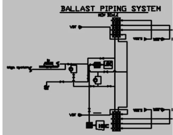 Gambar Sistem Ballast 