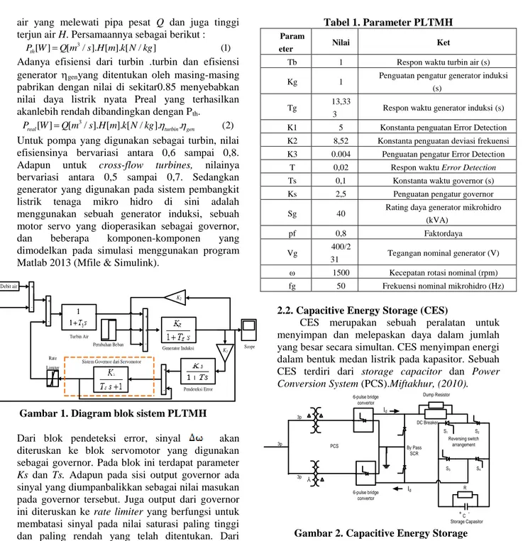 Gambar 1. Diagram blok sistem PLTMH 