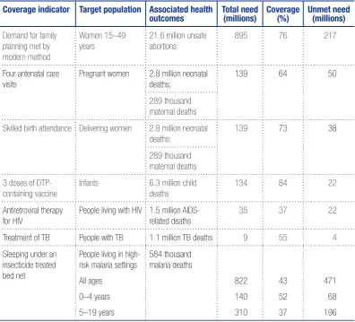 Table 1. Number of people in need and not receiving (unmet need) essential health services in MDG priority areas in 2013