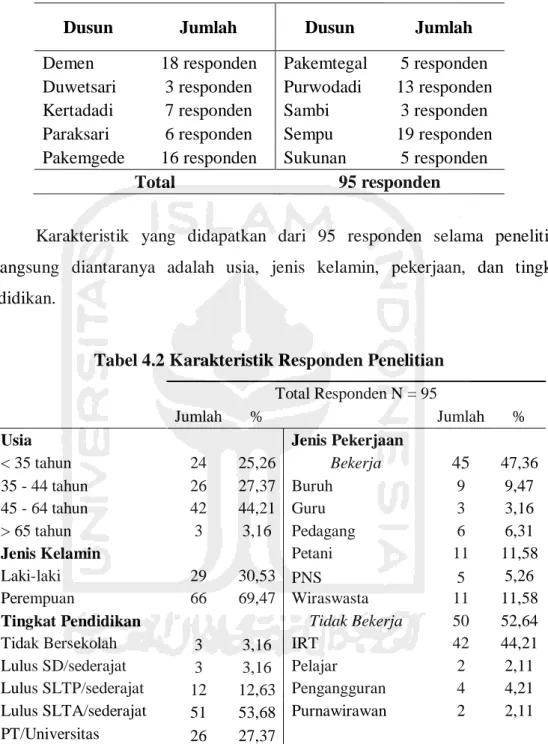 Tabel 4.1 Jumlah Responden Penelitian per Dusun 