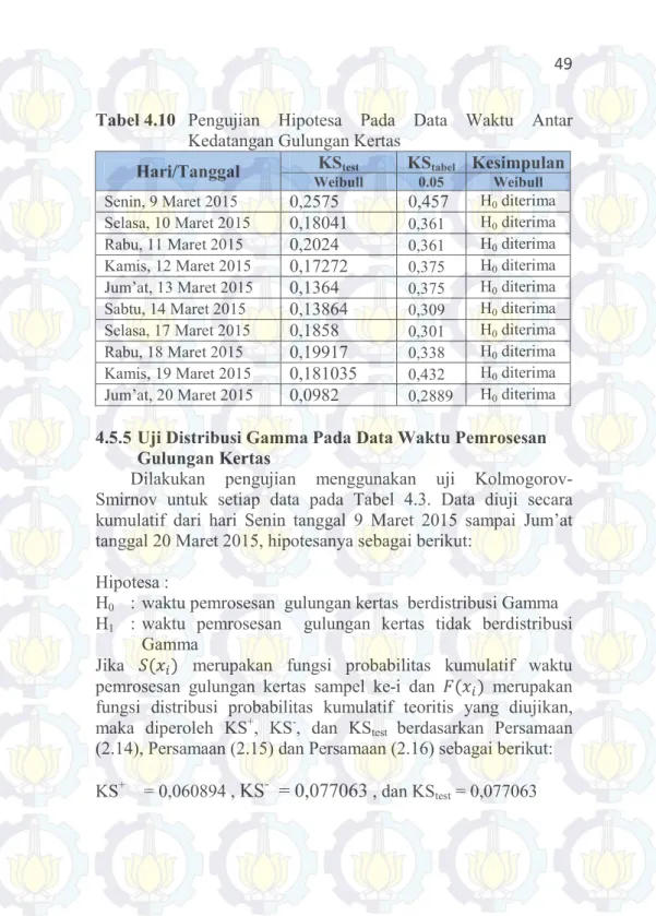 Tabel 4.10   Pengujian  Hipotesa  Pada  Data  Waktu  Antar  Kedatangan Gulungan Kertas 