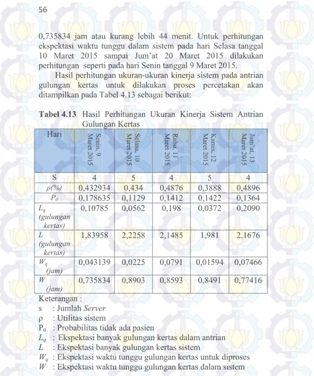 Tabel 4.13  Hasil  Perhitungan  Ukuran  Kinerja  Sistem  Antrian  Gulungan Kertas 