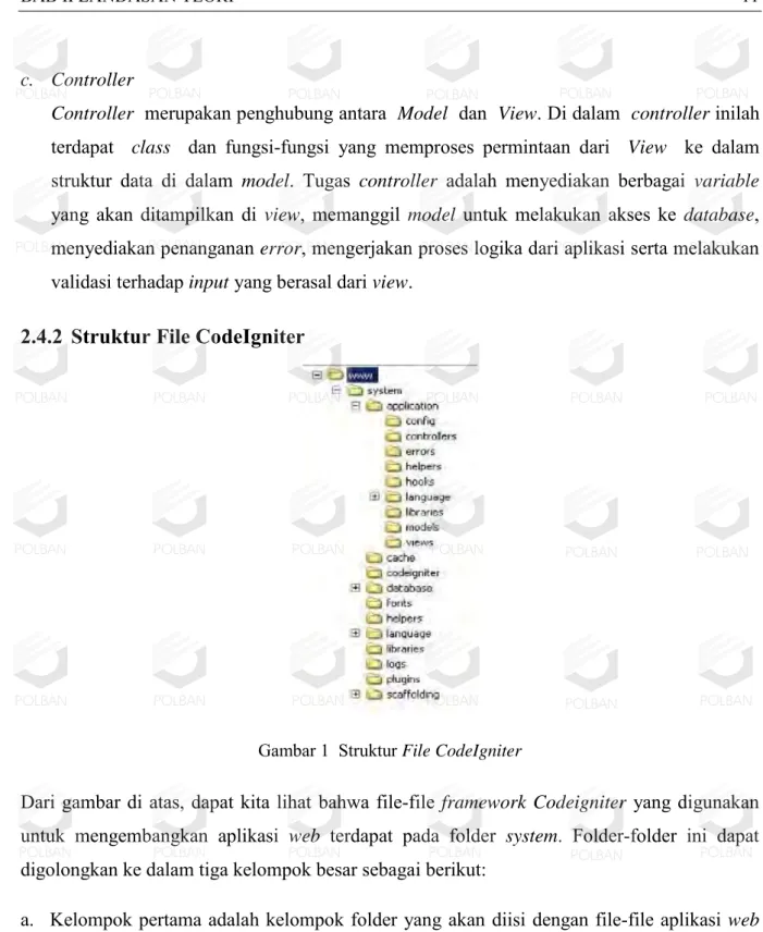 Gambar 1  Struktur File CodeIgniter 
