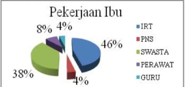 Gambar  4.  Diagram  4  Distribusi  frekuensi jenis  kelamin  anak  usia  prasekolah di  pos  PAUD  perlita  vinolia kelurahan Mojolangu Tahun Ajaran 2014-2015
