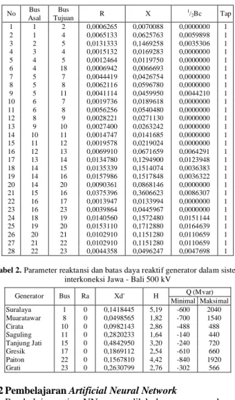 Tabel 2. Parameter reaktansi dan batas daya reaktif generator dalam sistem interkoneksi Jawa - Bali 500 kV