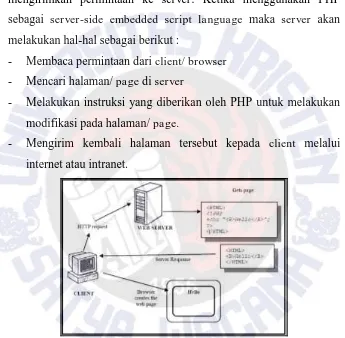 Gambar 2.1 PHP sebagai server-side embedded script language (kusriyanti,2011) 