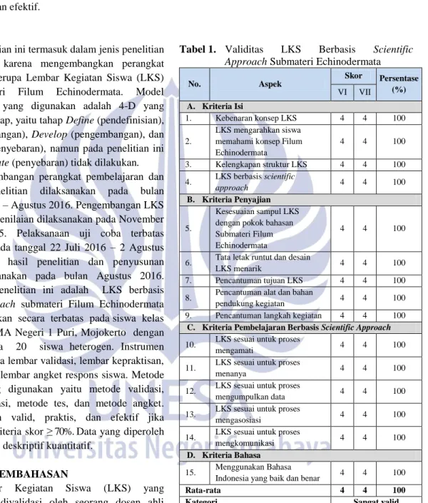 Tabel 1.  Validitas  LKS  Berbasis  Scientific  Approach Submateri Echinodermata 
