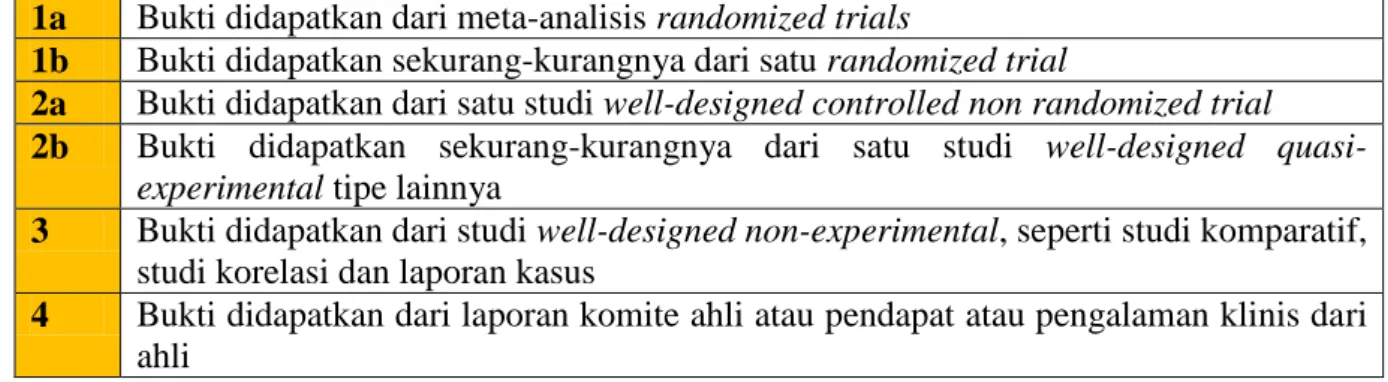 Tabel 2. Grade of recommendation 1