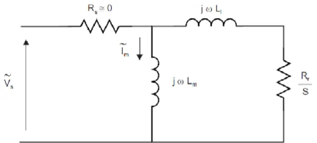 Gambar 1. Rangkaian ekivalen sederhana motor induksi pada kondisi steady state