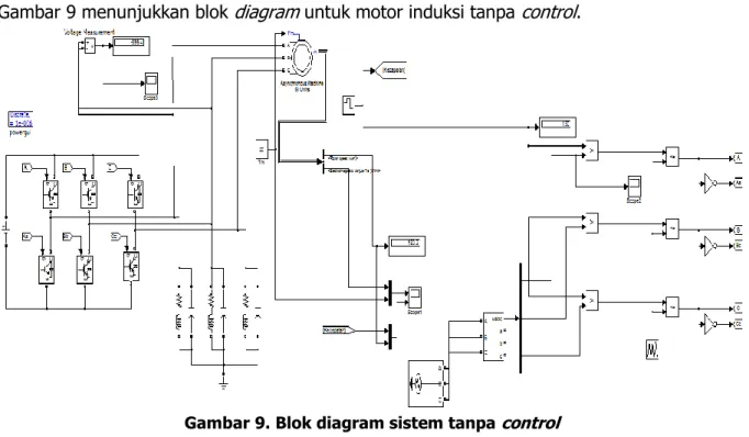 Gambar 9 menunjukkan blok  diagram  untuk motor induksi tanpa  control . 