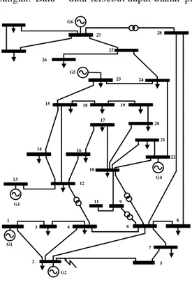 Gambar  3.1 Sistem IEEE  30bus
