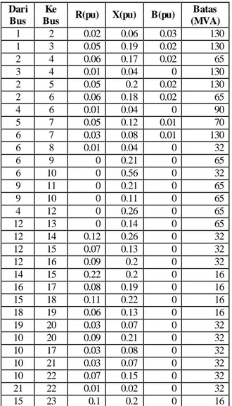 Tabel   3.2 Data Saluran Sistem  IEEE  30bus   Dari 