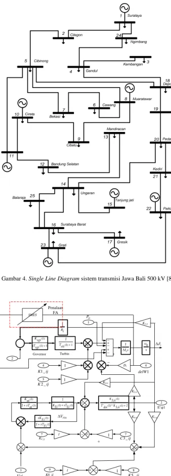 Gambar 4. Single Line Diagram sistem transmisi Jawa Bali 500 kV [8] 