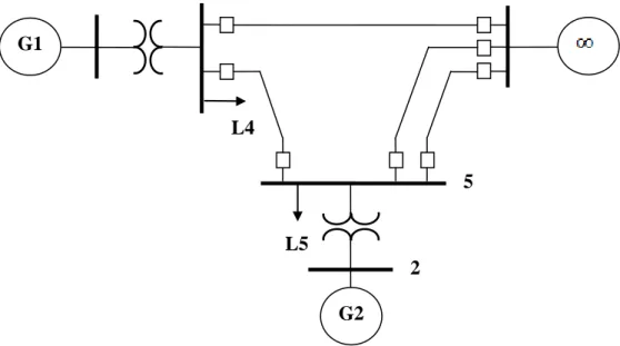 Gambar 2.3. Diagram segaris sistem tenaga listrik. [3]