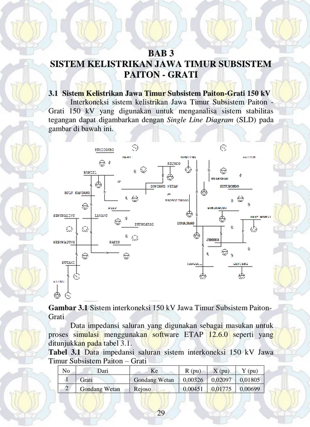 Gambar 3.1 Sistem interkoneksi 150 kV Jawa Timur Subsistem Paiton- Paiton-Grati 