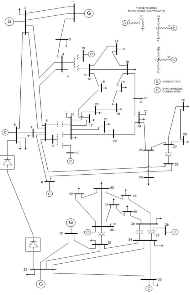Gambar 3. IEEE 14 bus dan 30 bus test system dengan saluran transmisi HVDC  pada bus 32 dan bus 5