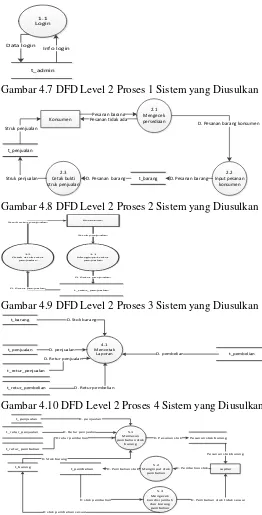 Gambar 4.7 DFD Level 2 Proses 1 Sistem yang Diusulkan 