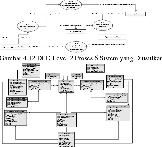 Gambar 4.12 DFD Level 2 Proses 6 Sistem yang Diusulkan 
