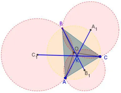 Gambar 1. Ilusrasi teorema Kosnita 