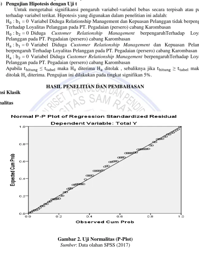 Gambar 2. Uji Normalitas (P-Plot)  Sumber: Data olahan SPSS (2017) 