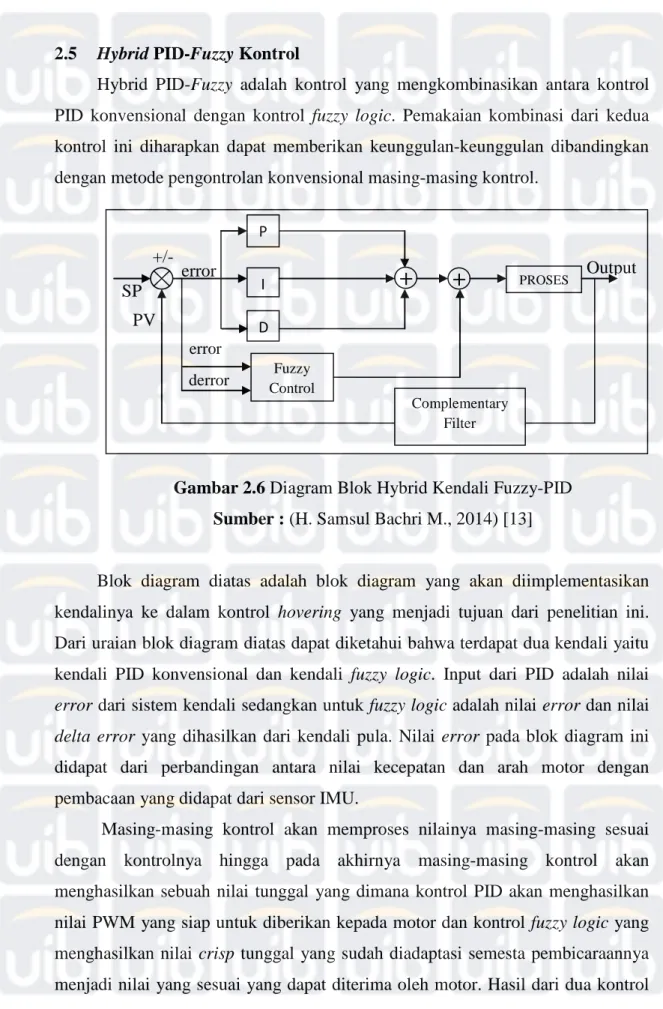 Gambar 2.6 Diagram Blok Hybrid Kendali Fuzzy-PID  Sumber : (H. Samsul Bachri M., 2014) [13] 
